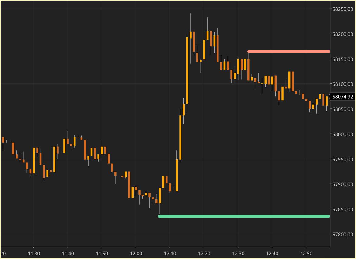 BTC Expansion background graph