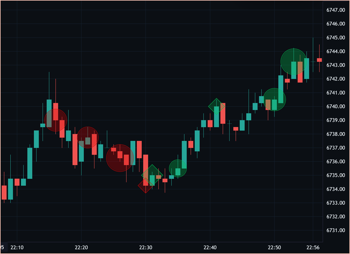 Dynamic Order Flow background graph