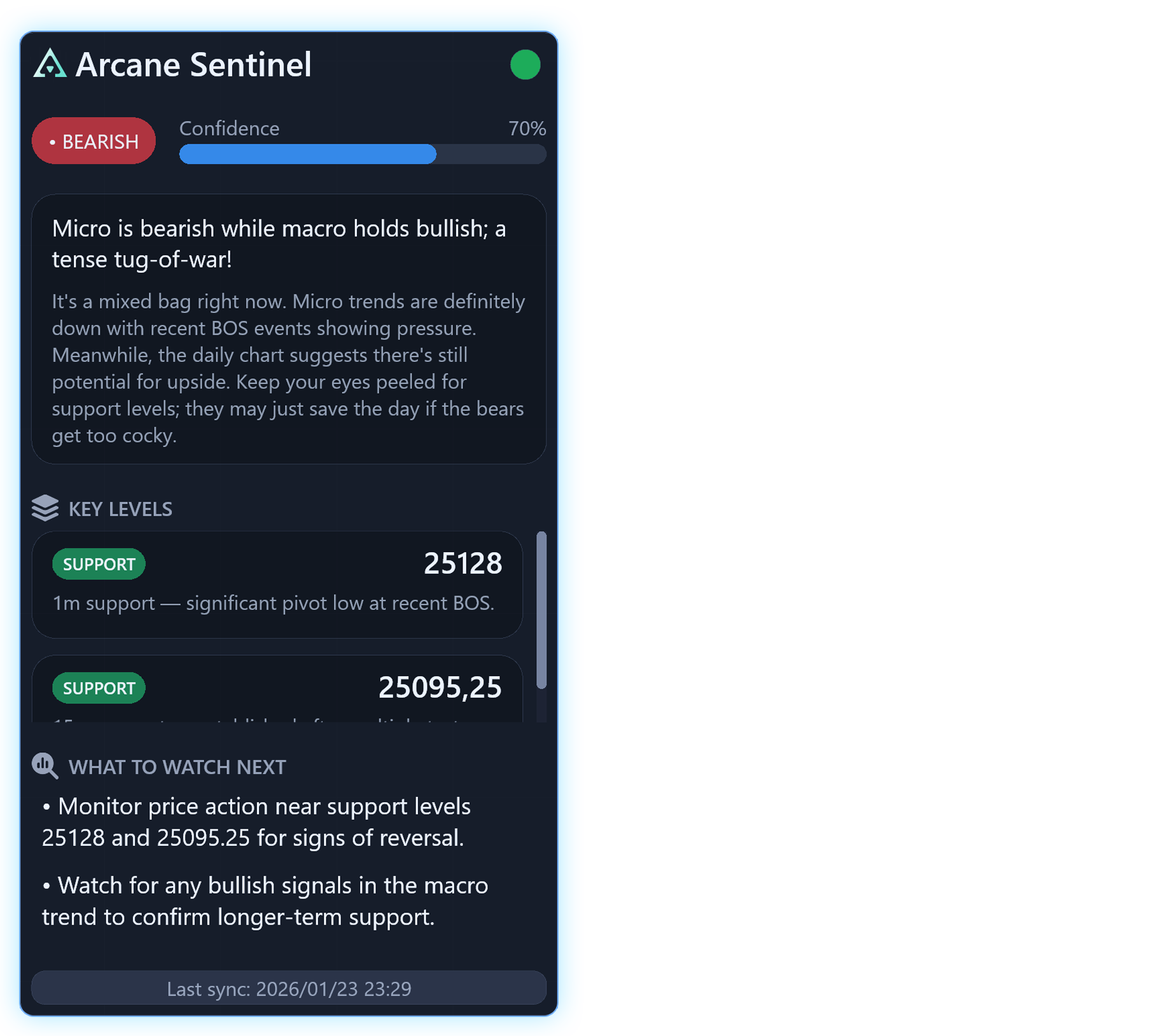 AI Ecosystem foreground analysis
